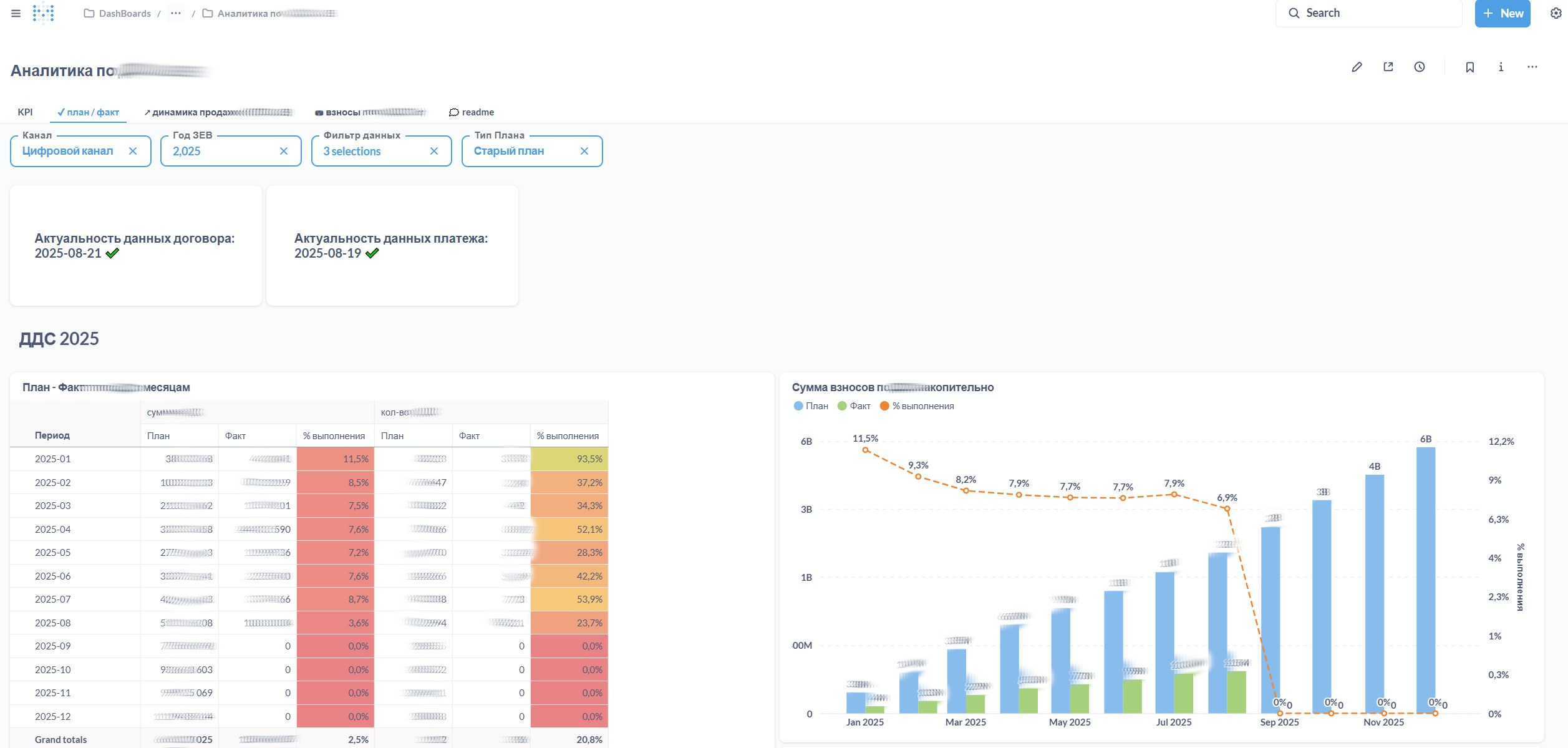 Customer Analytics